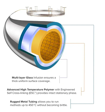 Zebron ZB-1XT SimDist GC Column cross section
