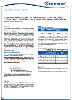 Sample clean up after N-linked glycan release