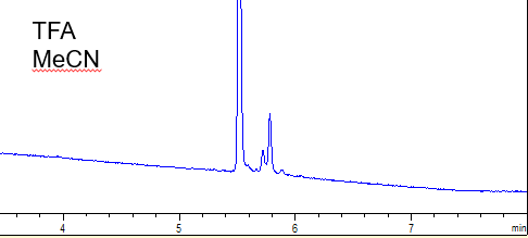Prep scale peptide TFA MeCN - Kinetex Phenyl Hexyl
