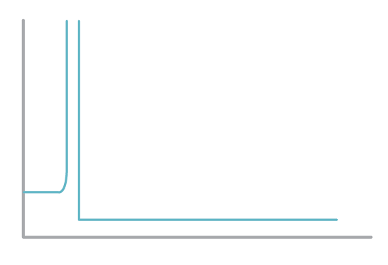 No Peaks After Solvent