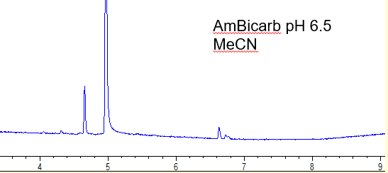 Prep scale peptide AmBicarb pH 6.5 MeCN - Kinetex C18