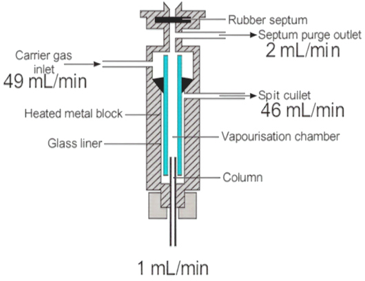 GC injection port
