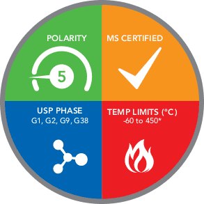 Zebron ZB 1XT SimDist GC column profile