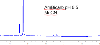 Prep scale peptide AmBicarb pH 6.5 MeCN Kinetex C8