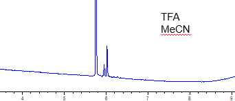 Prep scale peptide TFA MeCN Kinetex C8