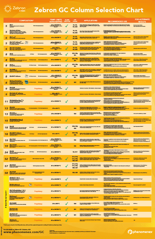 Zebron column selection chart