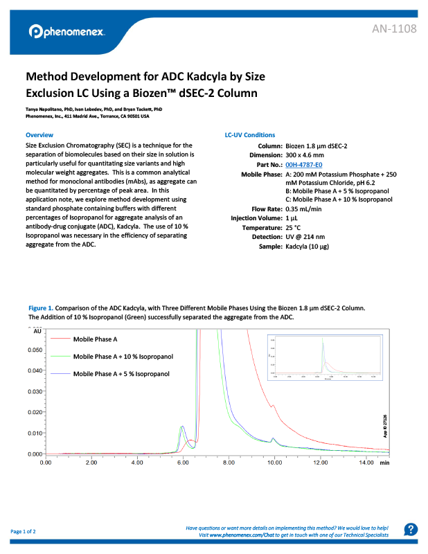 Method Development for ADC Kadcyla by Size Exclusion LC