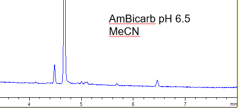 Prep scale peptide AmBicarb pH 6.5 MeCN - Kinetex Phenyl Hexyl