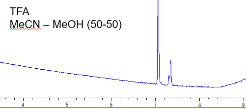 Prep scale peptide TFA MeCN - MeOH (50:50) Kinetex C8
