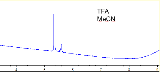 Prep scale peptide TFA MeCN - Kinetex C18