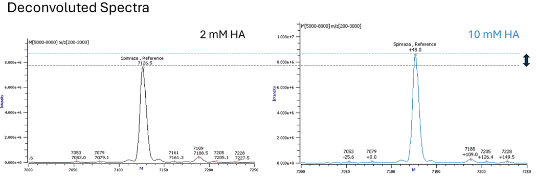 Dekonvolutiertes Spektrum - Abb. 1 