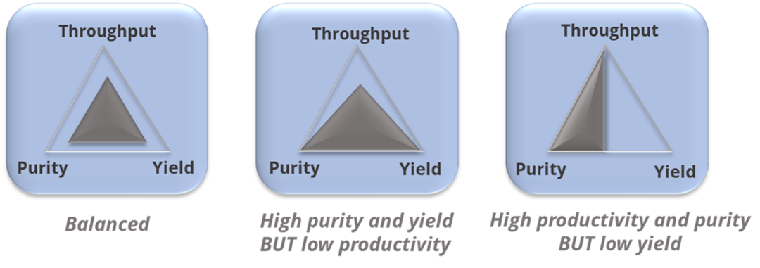 Preparative HPLC triangles