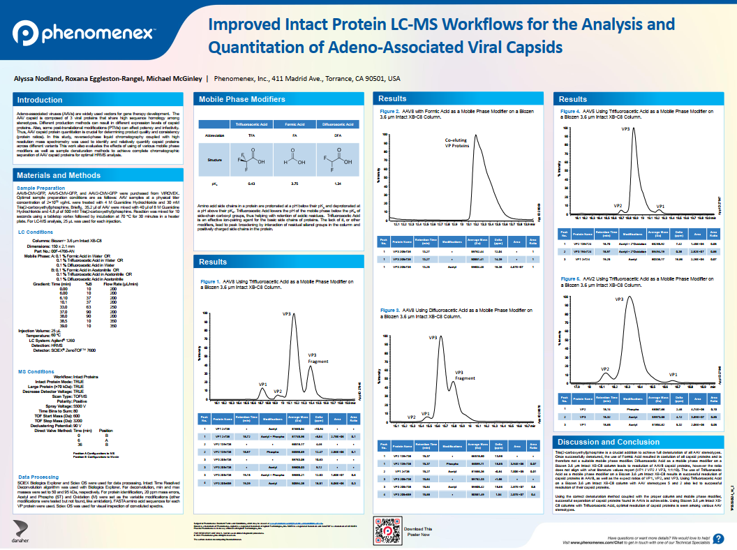Improved Intact Protein LC-MS Workflows for the Analysis and Quantitation of Adeno-Associated Viral Capsids