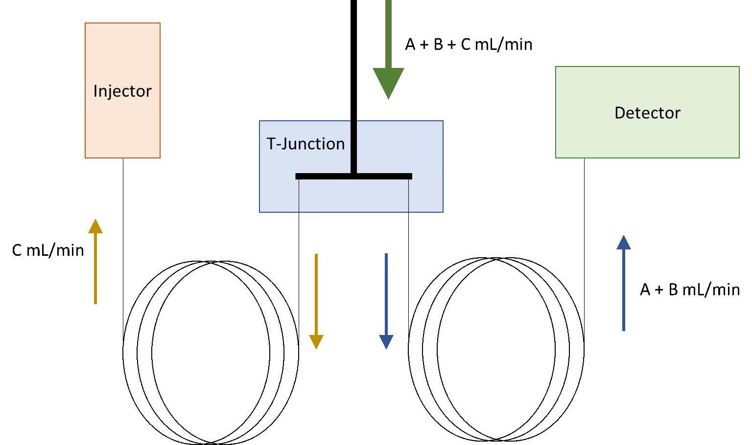 GC backflushing flow fig 2
