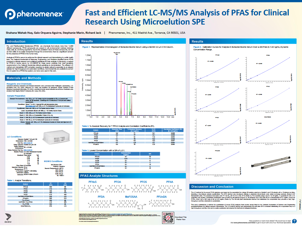 Fast and Efficient LC-MS/MS Analysis of PFAS for Clinical Research Using Microelution SPE