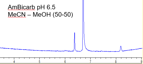 Prep scale peptide AmBicarb pH 6.5 MeCN - MeOH (50:50) Kinetex C8