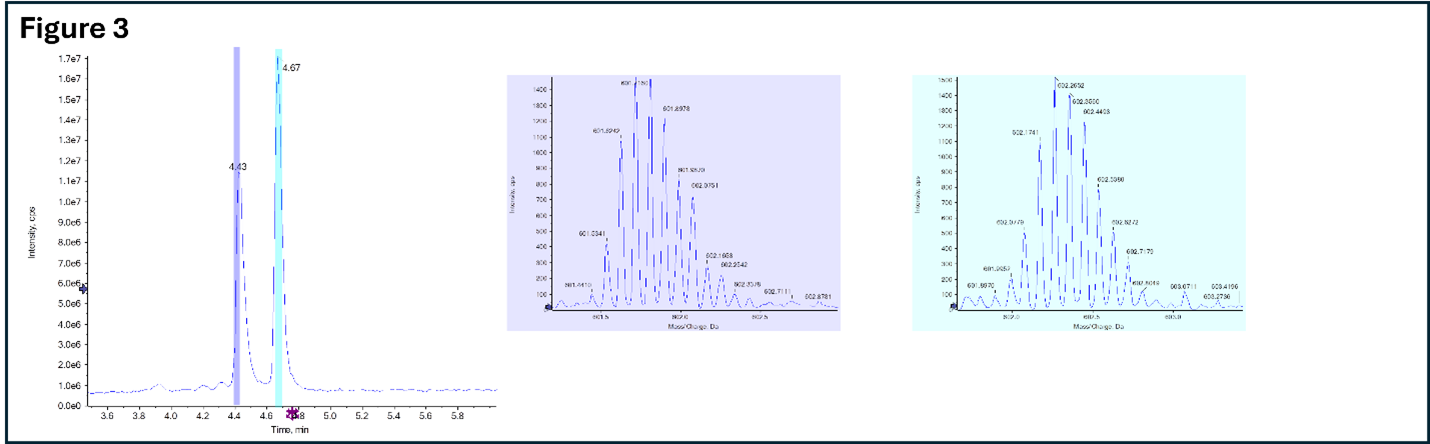 Oligonucleotide BioTi separation mass spec