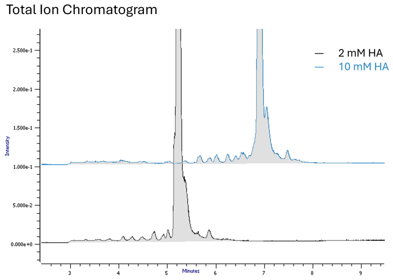 Gesamt-Ionen-Chromatogramm 